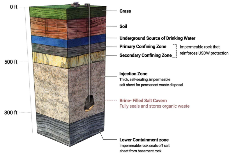 Why a tech start-up wants to pump your faeces deep underground