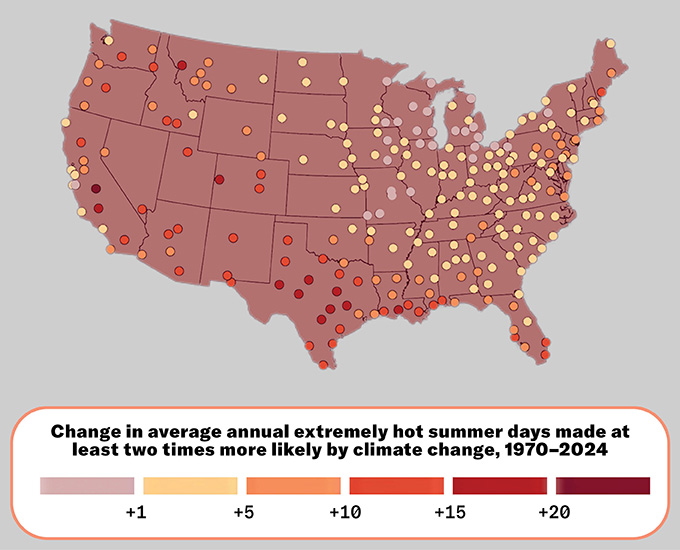 Life-saving research on extreme heat comes under fire