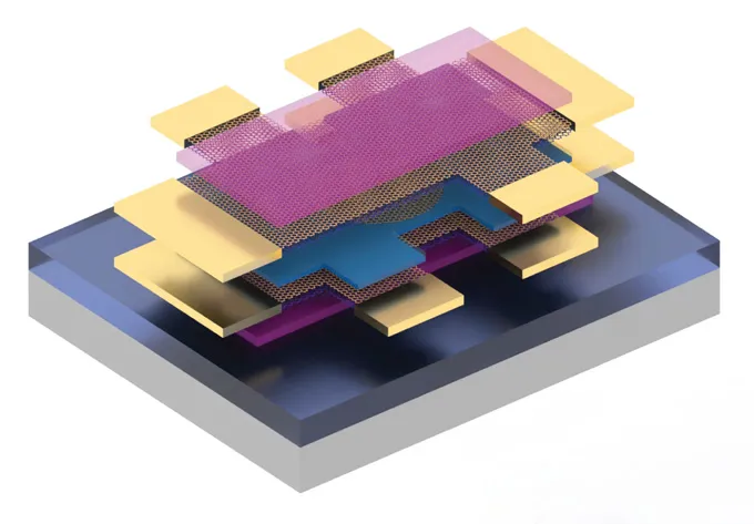 Twisted stacks of 2-D carbon act like a weird type of superconductor