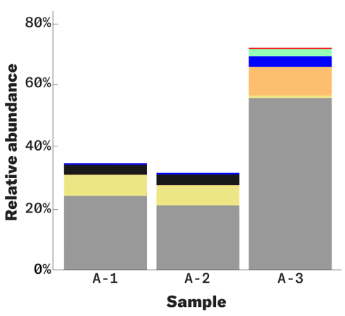 Can you trust the results from gut microbiome tests? Maybe not