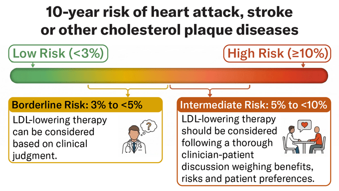 Start cholesterol tests in childhood, new guidelines say